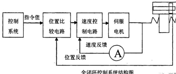 绵阳蔡司绵阳三坐标测量机