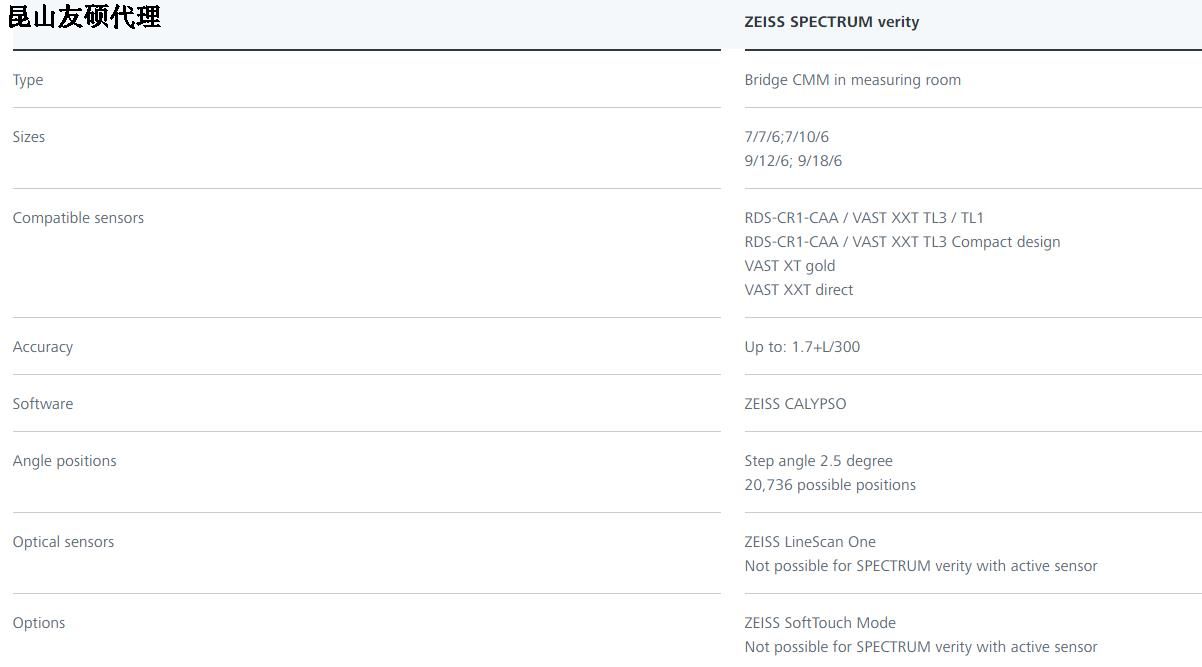 绵阳蔡司三坐标SPECTRUM verity