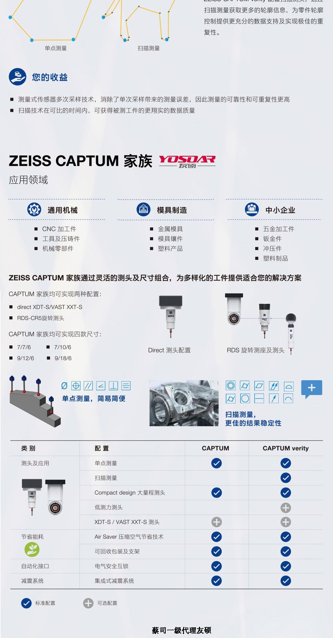 绵阳蔡司三坐标CAPTUM